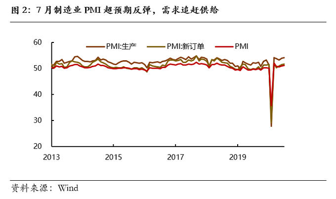 PMI july.png